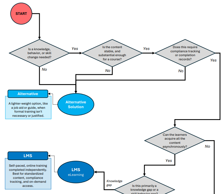 Decision Tree