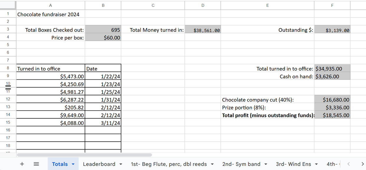 Fundraising Spreadsheet